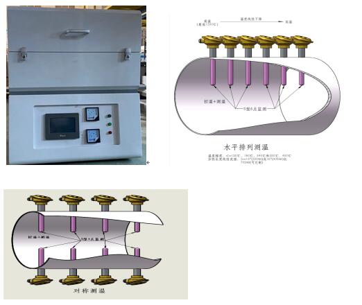 GTC-700梯温析晶测定仪，梯度炉
